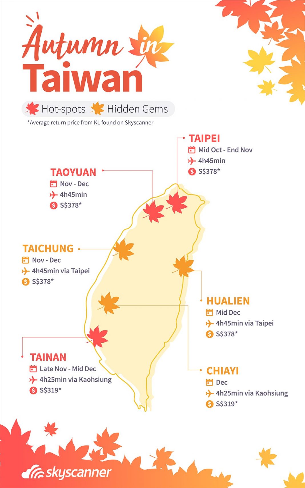 Taiwan fall foliage forecast 2023 — When & 9+ best place to see autumn