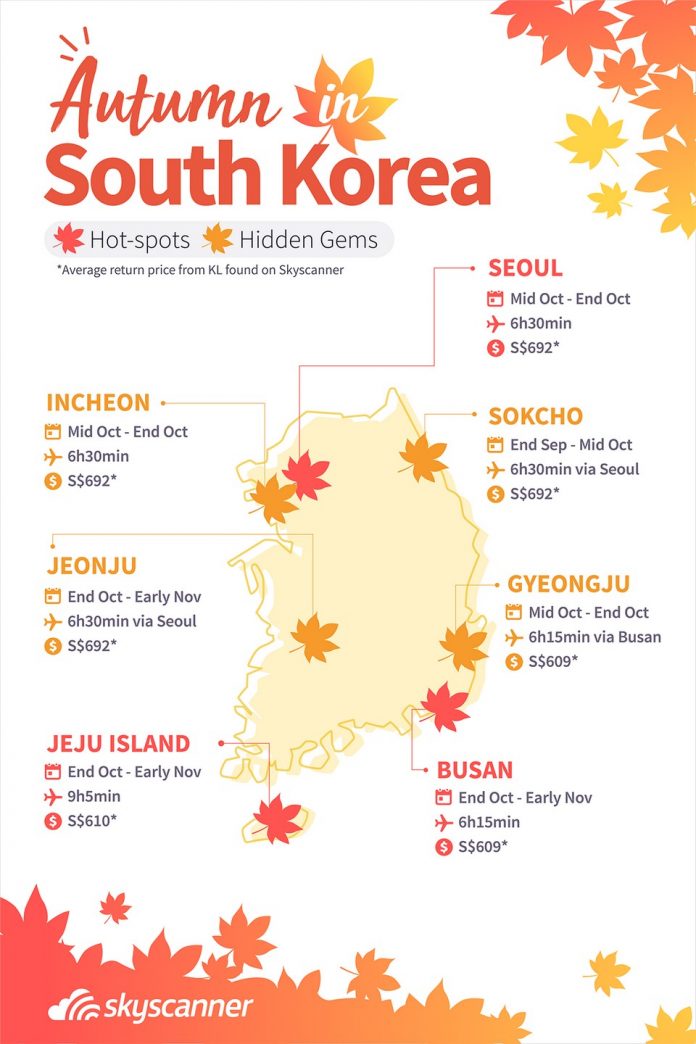 Busan fall foliage — 6 best Busan attractions in autumn & places to