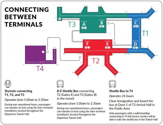 MRT Singapore for tourist & Public transport in Singapore for tourists ...