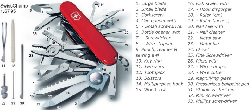 Swiss Army Knife Tools victorinox