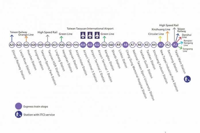 How to get around Taipei? — 3 best way to get around Taipei & how to go ...