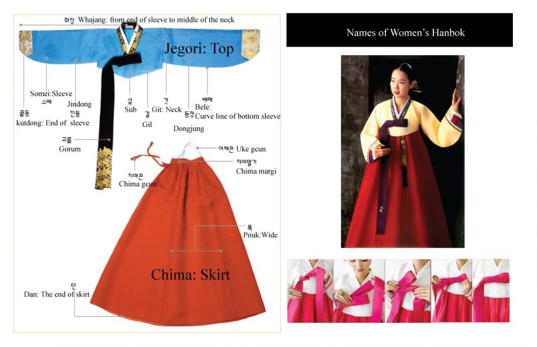 Hanbok Rental Seoul Review — How much to rent hanbok in Seoul & where