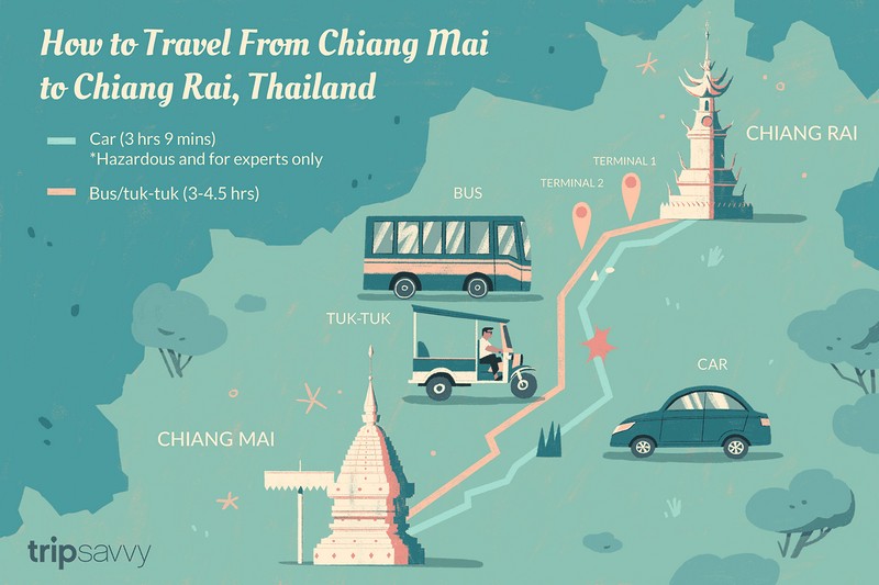 Chiang Rai travel