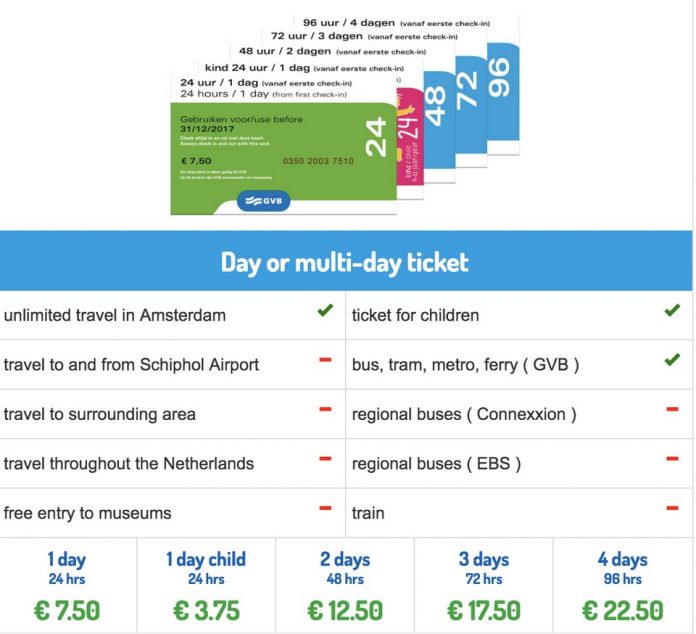 How to get around Amsterdam cheap? — 7 cheapest & best way on how to