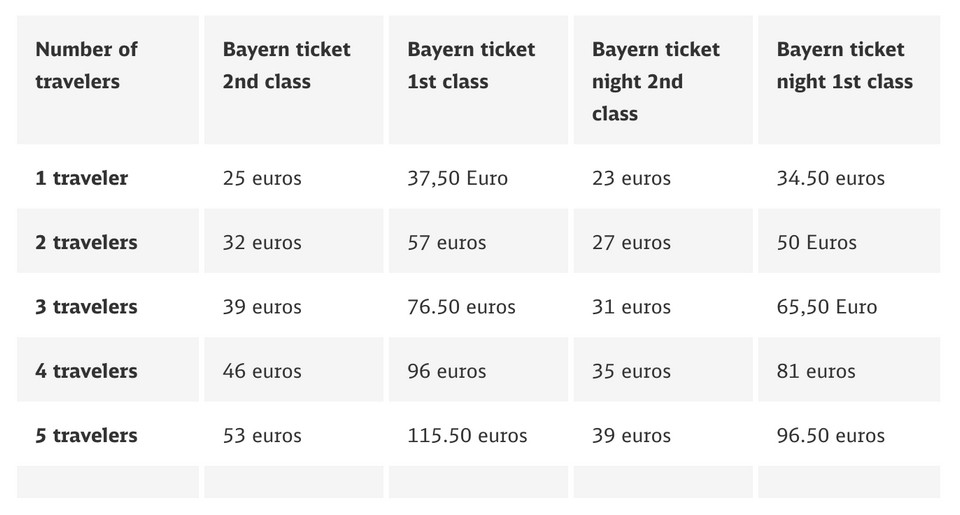 BayernTicket-Price-Guide